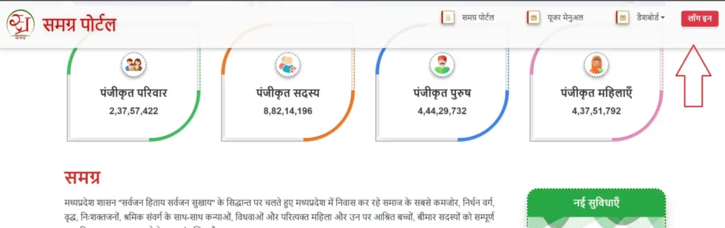 Samagra Portal dashboard showing 2.37 crore registered families and 8.82 crore registered members in MP 
