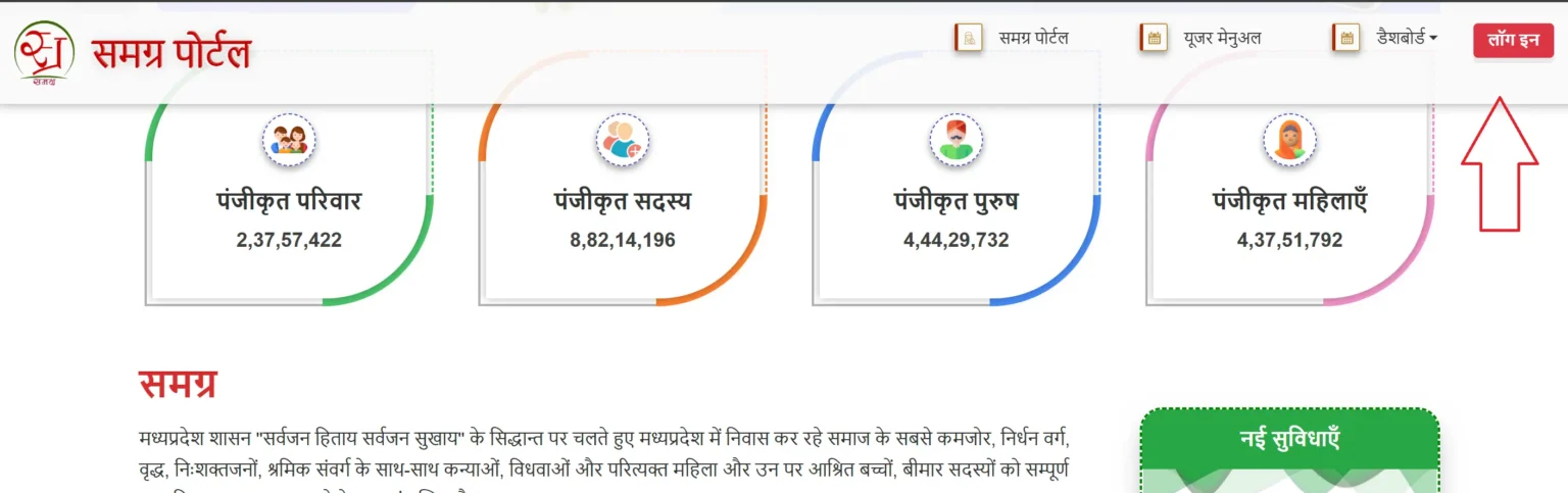 Samagra ID Portal dashboard showing 2.37 crore registered families and 8.82 crore registered members in MP