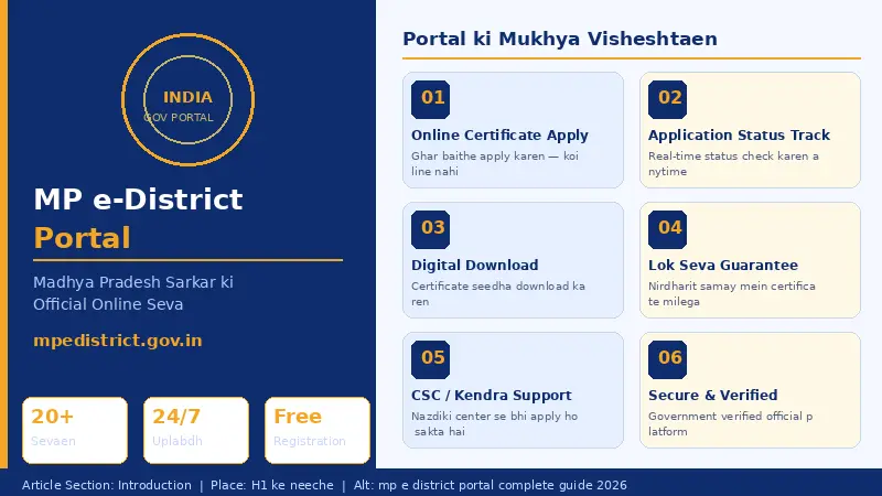 MP e-District Portal 1 mp e district portal complete guide 2026 madhya pradesh sarkar